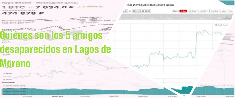 1 btc usd en españa