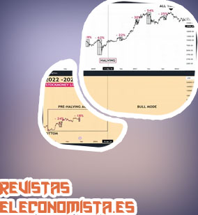 Bitcoin a dolar grafico