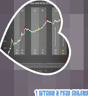 Btc a peso chileno en español