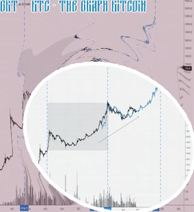 Btc all time graph