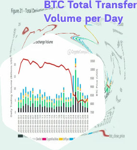 Btc daily volume