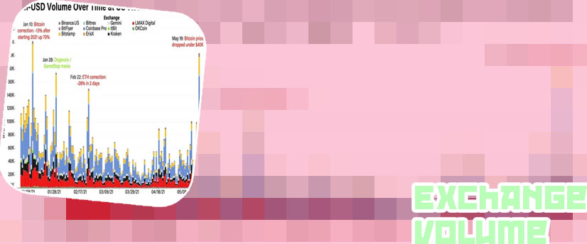 Btc volume chart