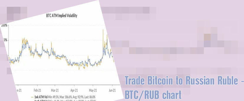 Btc volume today