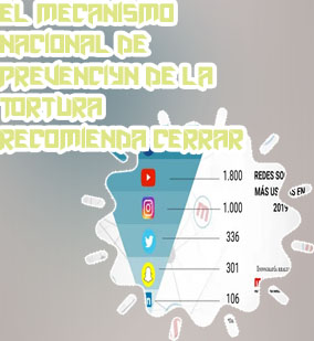 Criptomonedas mas usadas en el mundo