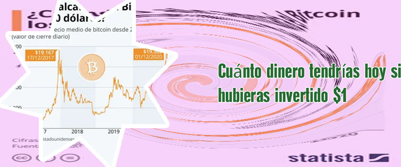 Precio del bitcoin hoy en colombia