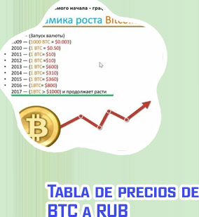 Rublo btc