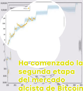 S2f btc