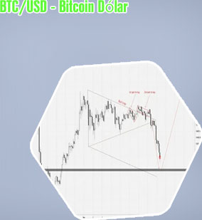 Trm btc